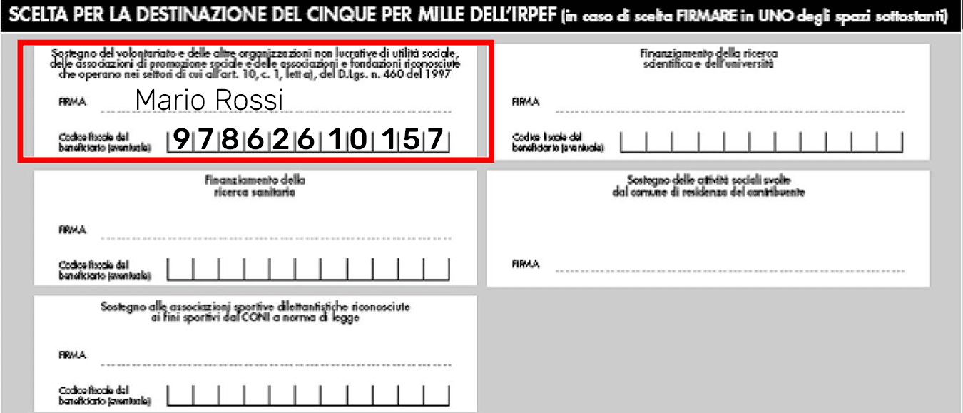 Raffigurazione Modello 730 della dichiarazione dei redditi che mostra il primo riquadro della sezione: Scelta per la destinazione del 5x1000 che viene compilata con il codice fiscale di UNIDEA e una firma di esempio.